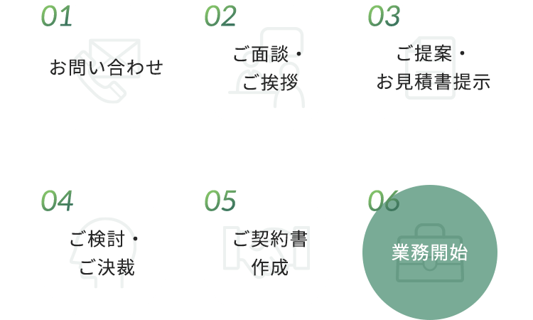 01お問い合わせ 02ご面談・ご挨拶 03ご提案・お見積書提示 04ご検討・ご決裁 05ご契約書作成 06業務開始