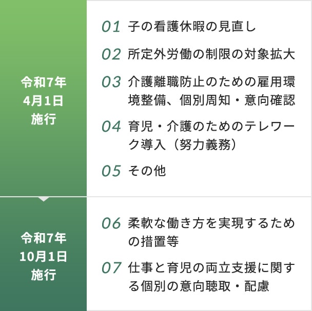改定スケジュール