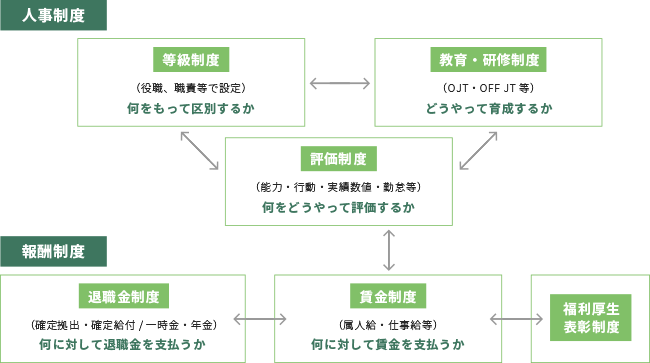 サービス内容