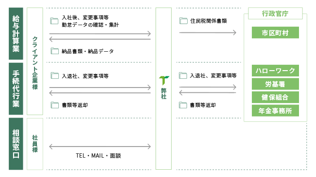 サービス内容