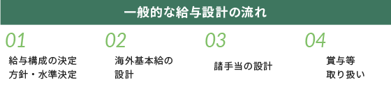 就業規則サンプル